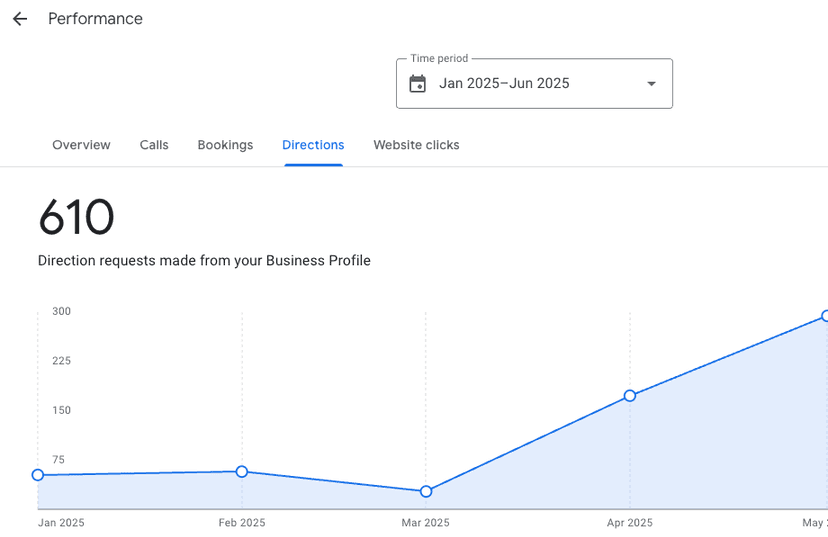 The Ultimate Guide to Local SEO for Truck Parking Lots